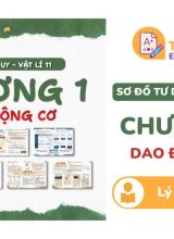 Sơ đồ tư duy Vật Lí 11 Chương 1 Dao Động